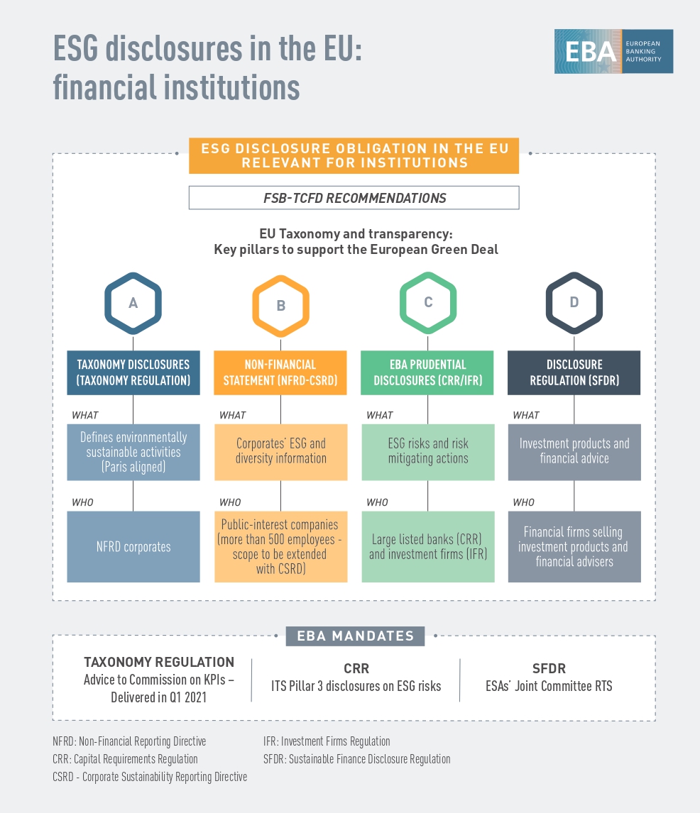 Media Resources | European Banking Authority